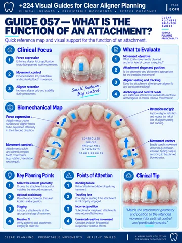 Attachments: Clinical Indications